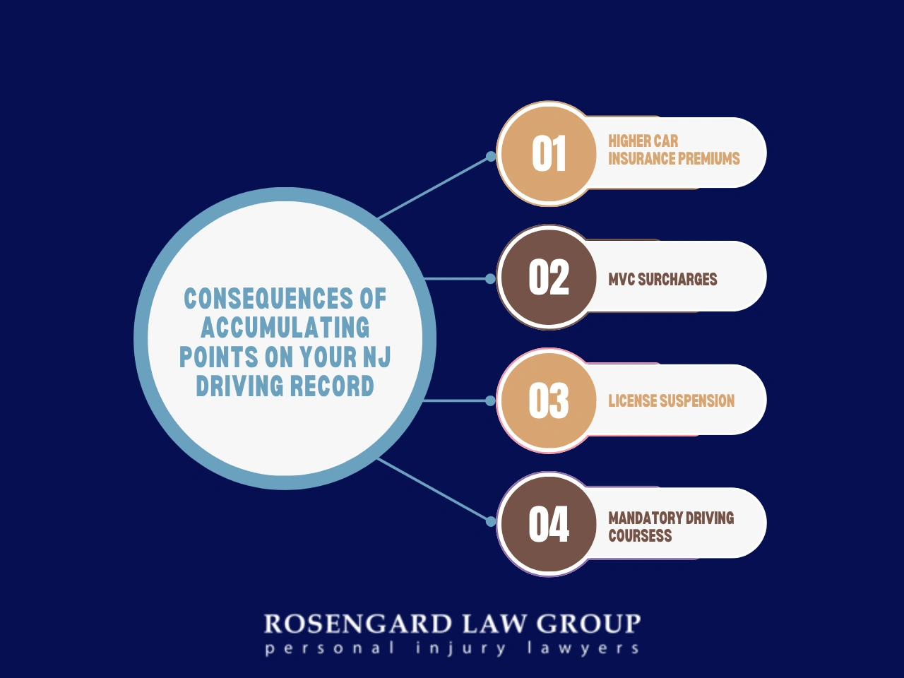 Consequences of Accumulating Points on Your NJ Driving Record